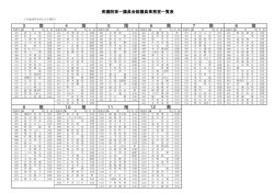 衆議院第一議員会館議員事務室一覧表 3 階 4 階 5 階 6 階 7 階 8 階 9