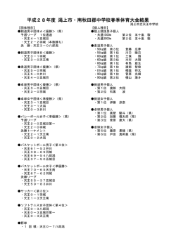 市郡春季体育大会大会結果