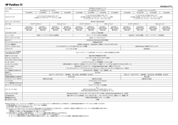 HP Pavilion 15-au100 シリーズ （Directplusモデル）