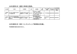 28年度第3次 建設工事発注見通し 28年度第3次 設計