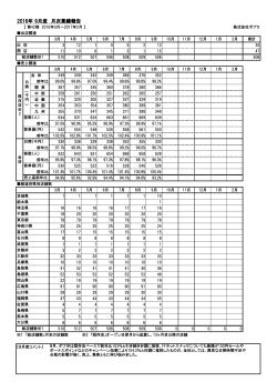 2016年 9月度 2016年 9月度 月次業績報告