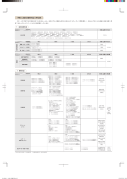 卒業に必要な履修科目と単位数