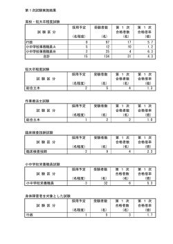 一太郎 11/10/9/8 文書