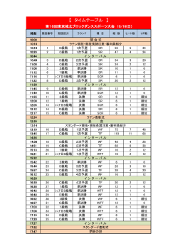10． - 東京都ダンススポーツ連盟