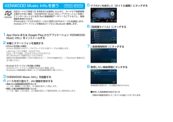 KENWOOD Music Info.を使う