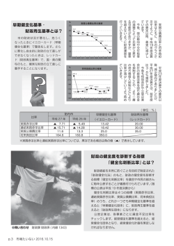 財政の健全度を診断する指標 「健全化判断比率」とは？ 早期健全化基準