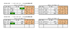 大会5日目 〔10月15日（土）・すさみ総合運動公園〕 【Aコート】上位リーグ