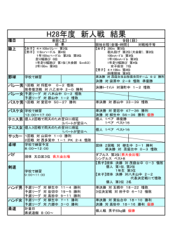 H28年度 新人戦 結果