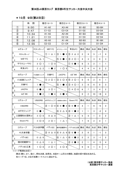 10月09日 - 東京都少年サッカー連盟