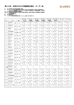 メンバーエントリー一覧 - 日本学生陸上競技連合
