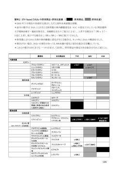 資料2 IFN-based DAAs の併用禁忌・併用注意薬