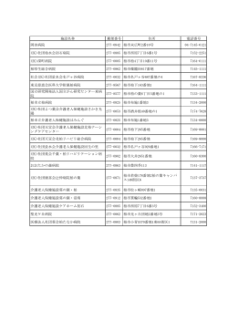 施設名称 郵便番号 住所 電話番号 岡田病院 277