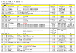 2016年度上期 「那覇deクーポン」参画施設一覧