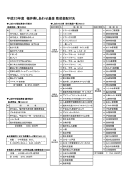 H23 しあわせ基金助成金配布先等一覧（PDF形式 157
