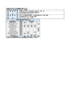 北竜ひまわりライス生産組合（きたくりん） 節 減 対 象 農