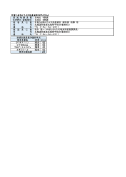 北竜ひまわりライス生産組合（きたくりん） 節 減 対 象 農 薬 化学肥料