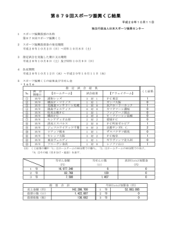 第879回スポーツ振興くじ結果