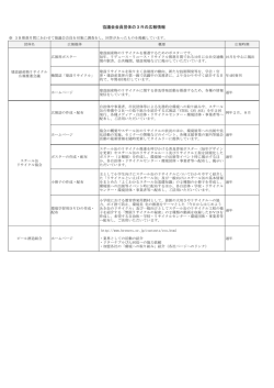 協議会会員団体の3Rの広報情報
