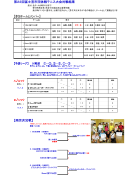 第22回富士宮市団体戦テニス大会対戦結果 【順位決定戦】