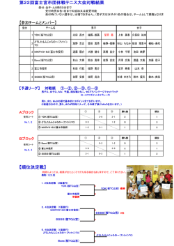 第22回富士宮市団体戦テニス大会対戦結果 【順位決定戦】