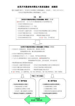 岩見沢市農産物消費拡大推進協議会 組織図