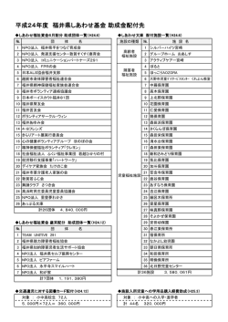 H24しあわせ基金助成金配布先等一覧（PDF形式 144キロバイト）