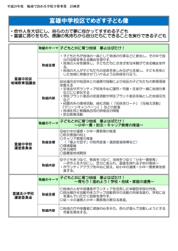 富雄中学校区でめざす子ども像