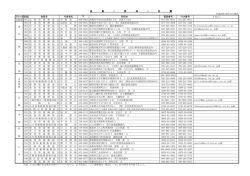 平成28年10月13日現在 ブロック 短縮 会員名 代表者名 所在地 電話