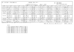 決勝一覧 - 千葉陸上競技協会