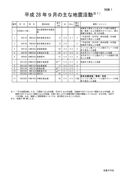 別紙1（日本の主な地震活動）[PDF形式: 867KB]