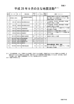 別紙1（日本の主な地震活動）[PDF形式: 867KB]