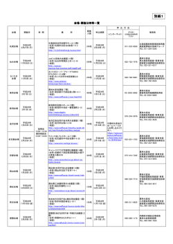 (別紙1) 会場・開催日時等一覧