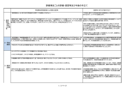 評価項目ごとの評価・提言等及び今後の手立て