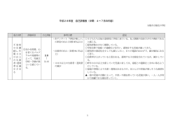 学校評価 - 丸亀市立城北小学校