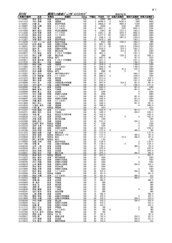 BS18U 関西ﾃﾆｽ協会ｼﾞｭﾆｱﾎﾟｲﾝﾄﾗﾝｷﾝｸﾞ