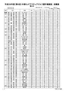 平成28年度（第6回）中部ミッドアマチュアゴルフ選手権競技 成績表