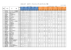 2016-2017 女子サーブル（ジュニアU