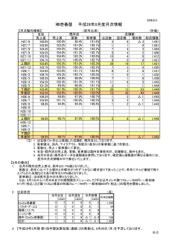 壱番屋 平成28年8月度月次情報