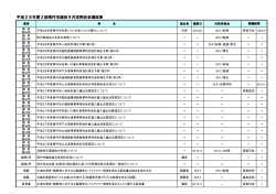 平成28年第3回南丹市議会9月定例会会議結果