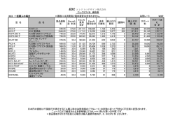 EDC エレクトロデザイン株式会社 エレクラフト社 価格表 KX3 一括購入の