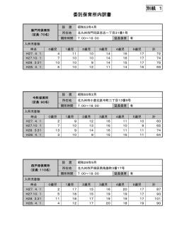 別紙 1 委託保育所内訳書