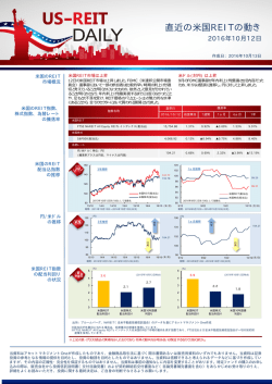 US-REIT DAILY 10/13号