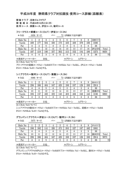 平成28年度 静岡県クラブ対抗競技 使用コース詳細（距離表）