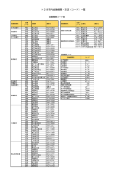 H28市内金融機関・支店（コード）一覧