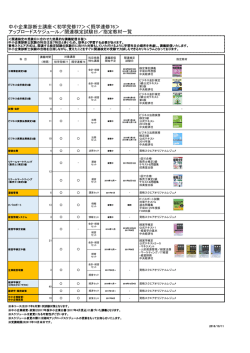 中小企業診断士講座＜初学完修77＞＜既学速修76＞ アップロード