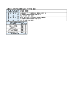 北竜ひまわりライス生産組合（ひまわりライス減・減3） 節