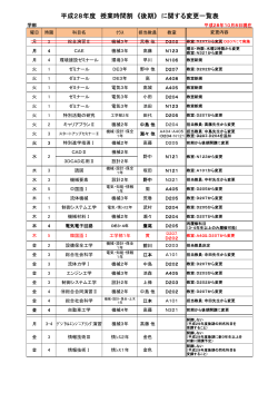 平成28年度 工学部 時間割変更（PDF）