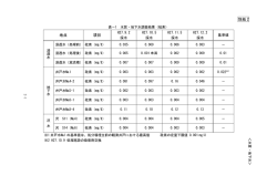 別紙 2 地点 項目