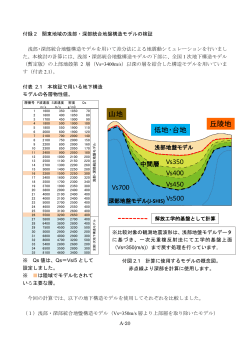 付録2． 関東地域の浅部・深部統合地盤構造モデルの検証