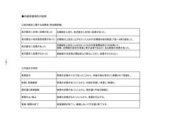 内部評価項目の説明